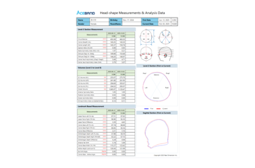 3D analysis diagnostic report